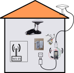 Instructions for making RTK base <400$